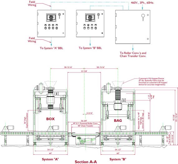 bulk bag loaders for polyester pellets